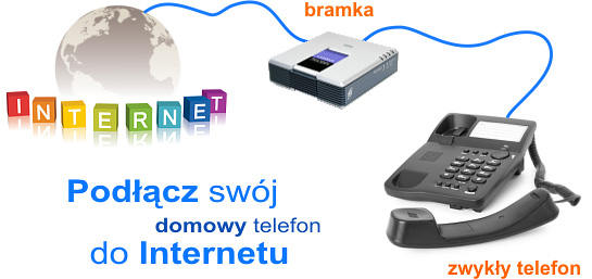 schemat działania bramki voip